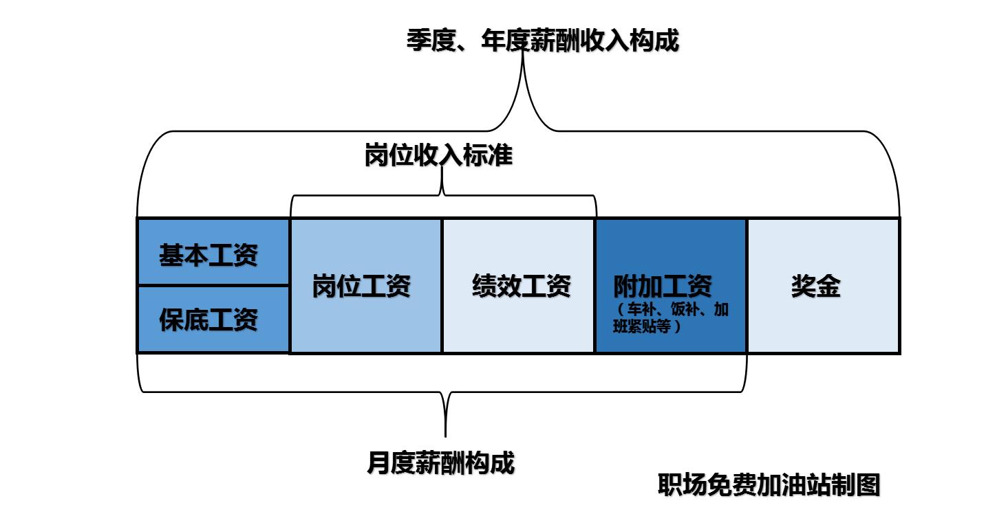 “你期望工资是多少？”跳槽不会谈薪资亏很多钱，教你2招涨薪30%