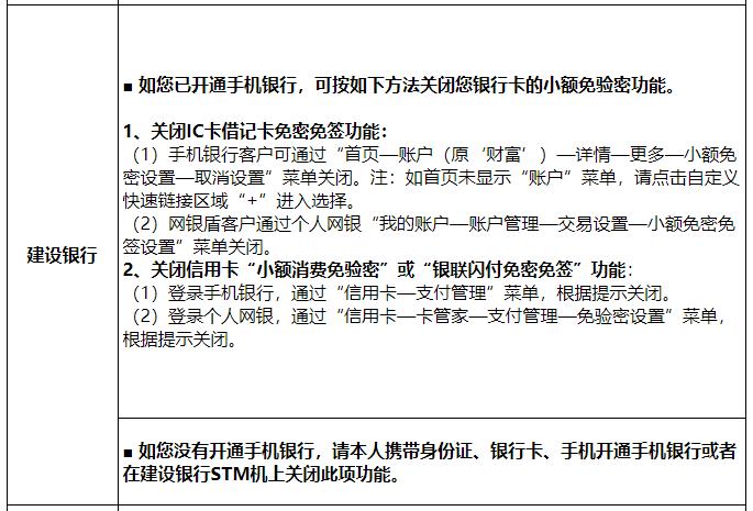 闪付的卡怎么关,闪付卡如何取消