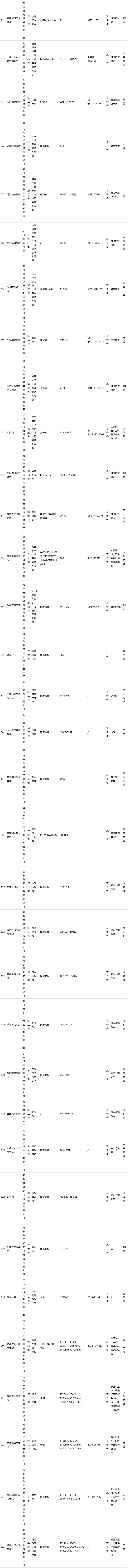 文具抽查,浙江抽查文具不合格