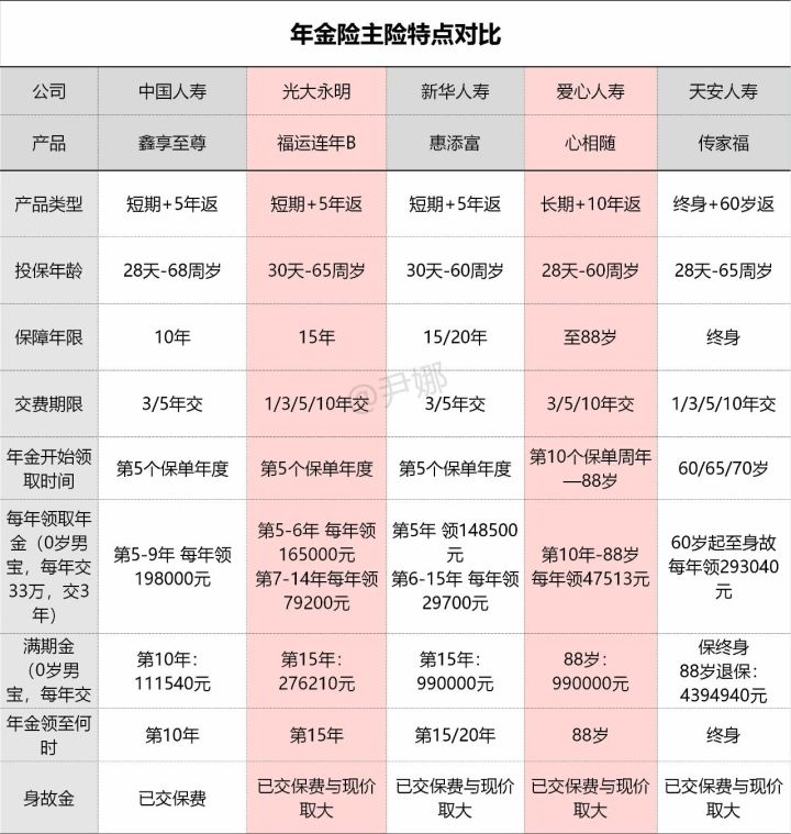 人寿鑫享至尊两全保险优劣点,鑫享至尊庆典版怎么样