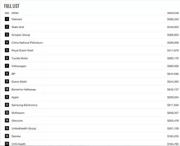 日本留学薪资最高的5大专业,在日本留学学什么专业最好找工作