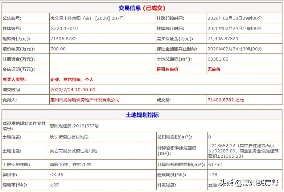 惠州一日成交土地,惠州4.66亿挂牌一宗地