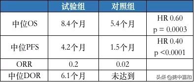 不限癌种的抗癌新药,十大抗癌新药治疗癌症