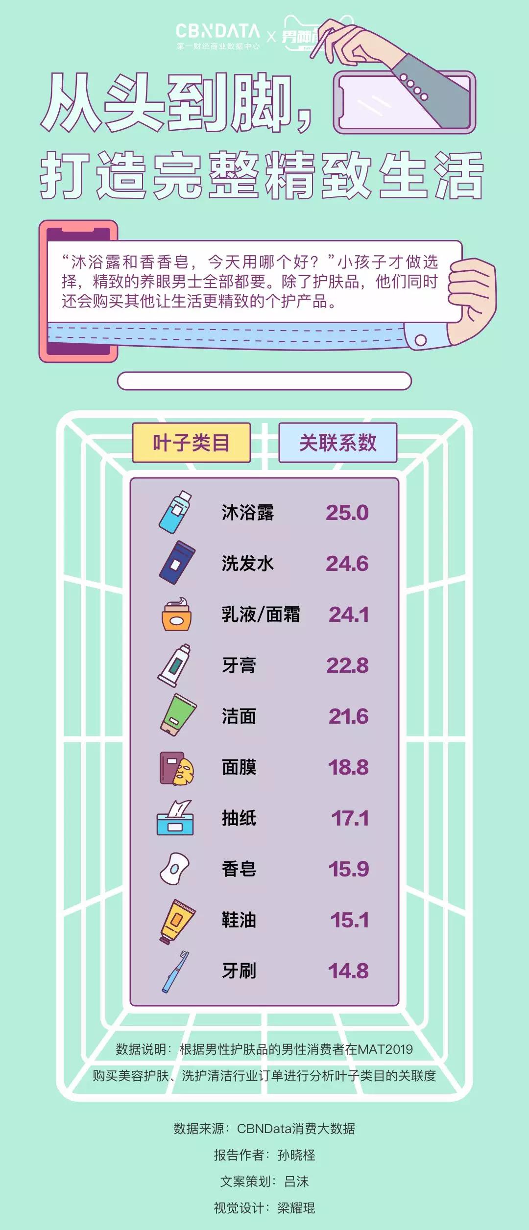 男士护肤市场分析,男性护肤市场现状