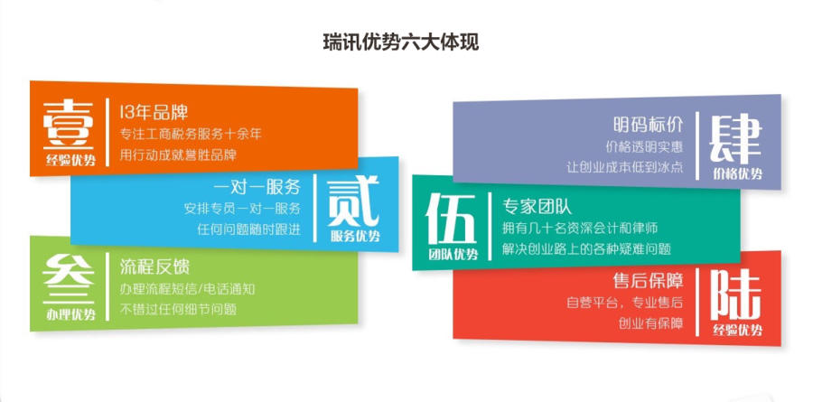 代办商标注册流程,代办商标注册办理的详细步骤
