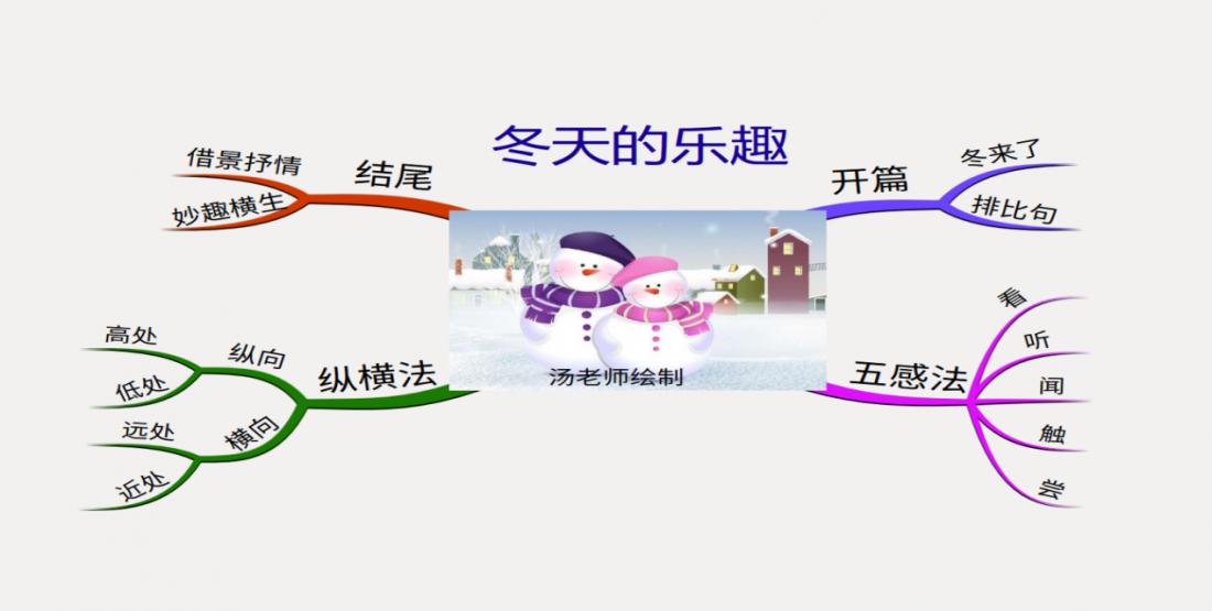 创意写话一年级简单,创意写话90字