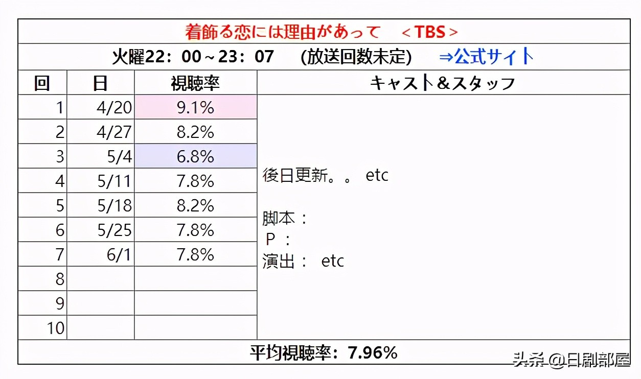 盛装恋爱有理由日剧大结局,盛装恋爱有理由日剧百度网盘