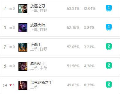 LOL诺克萨斯之手符文,诺克萨斯之手德莱厄斯出装lol
