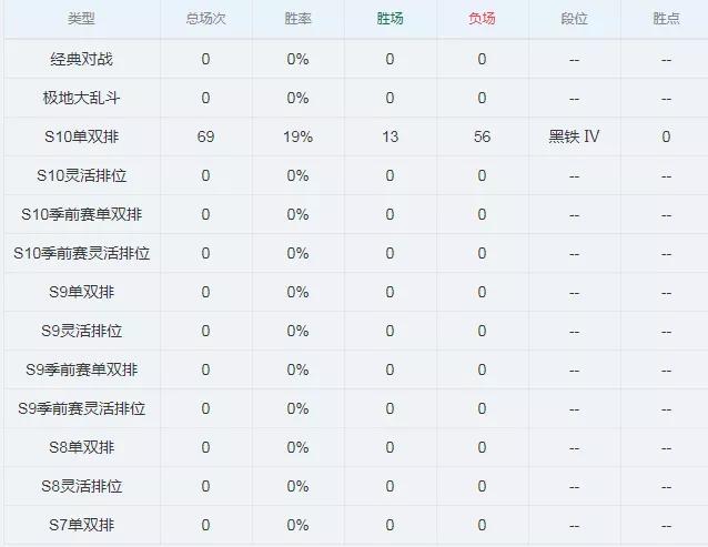 黑铁玩家遭遇18连跪“猫咪人柱力”！排位只玩猫全程挂机随缘上分