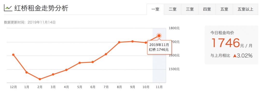 津市租房价格表,天津租房一般多少钱一平方