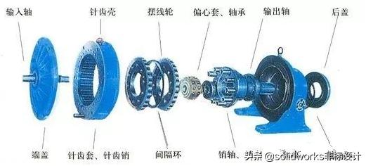 佰利传动x8000摆线针轮减速机选型,减速机特点和装配方法