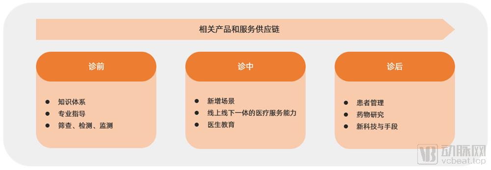 2016-2020年医药电商数据分析,我国医药电商发展现状分析报告