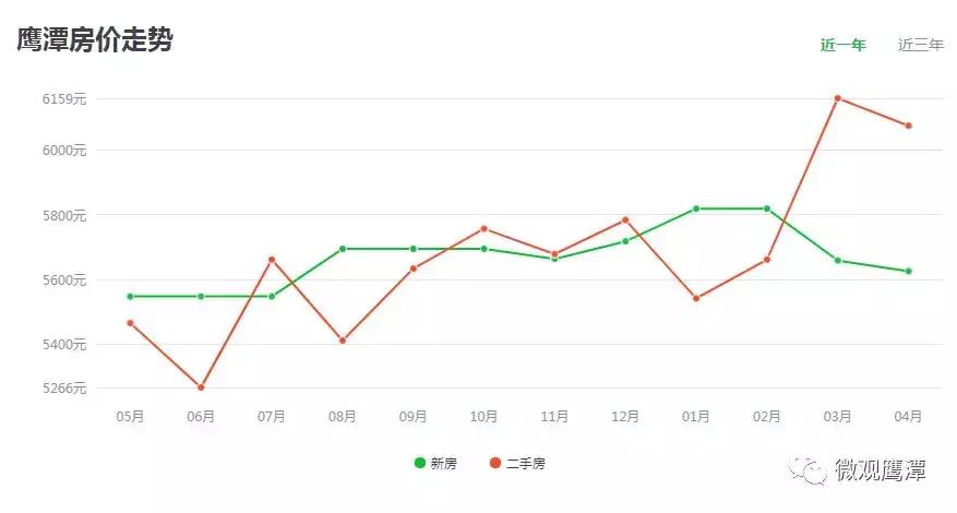 鹰潭房价2021新楼盘价格,鹰潭房价视频