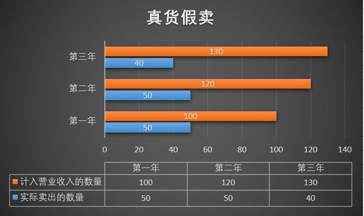 股票投资学的精髓,股票投资技术学习方法
