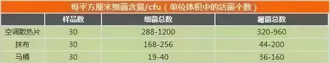 家电水管不清洗危害视频央视,忽视健康问题有啥危害