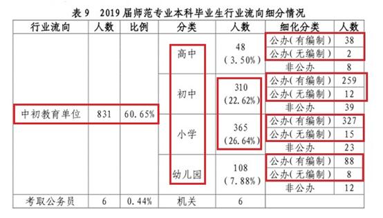 杭州师范大学优势专业分析、报考建议及2019年录取情况