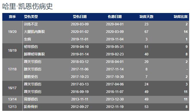 哈里凯恩巅峰身价,英超头号射手哈里凯恩