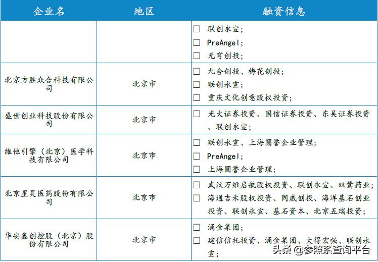 联创永宣是怎么样的公司,联创永宣投资