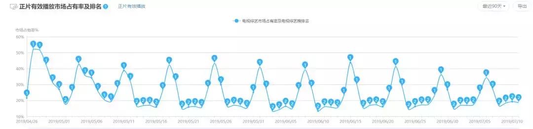 为什么说奔跑吧是七年八季,奔跑吧6季