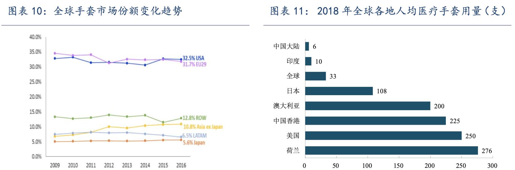 英科医疗高端手套项目,丁腈手套加厚加长12英寸英科医疗