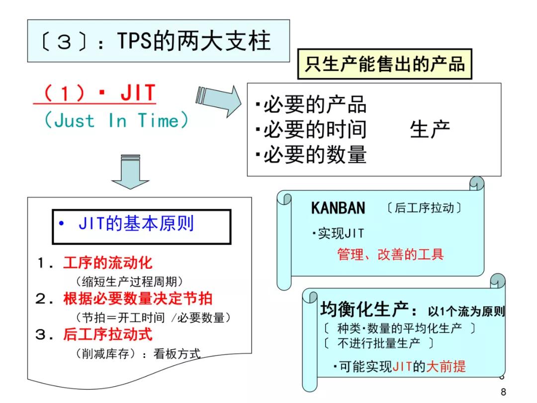 丰田物流供给方法,丰田物流规划