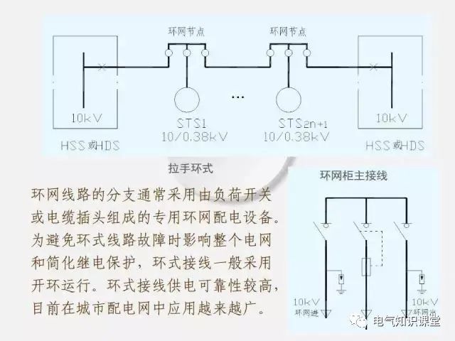 低压配电柜定义,普通低压配电柜基础知识讲解