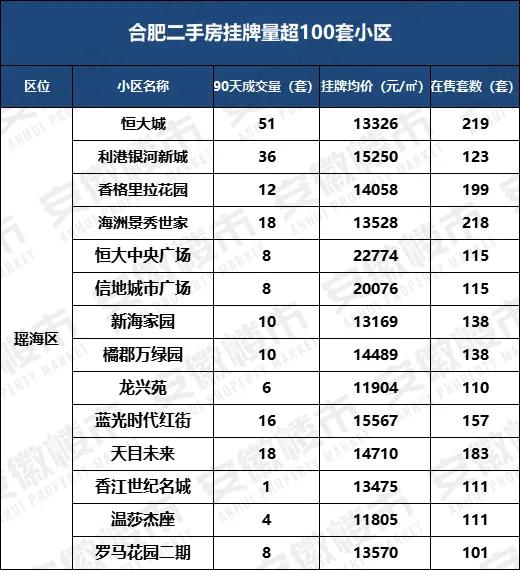 合肥哪些小区房价暴降,合肥近三年房价降低的小区