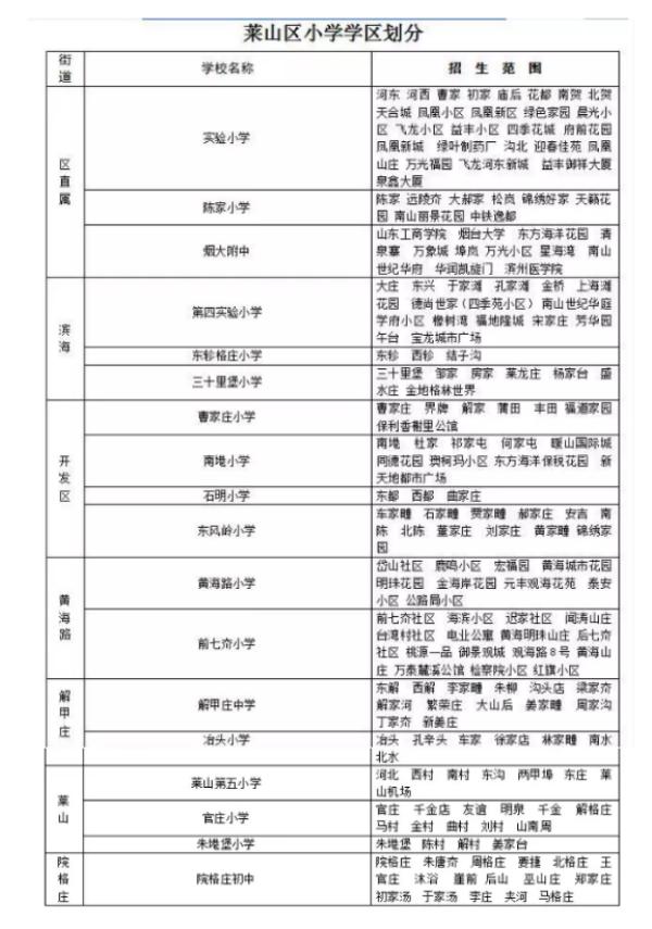2021年烟台莱山区学区划分,2023年莱山区学区划分