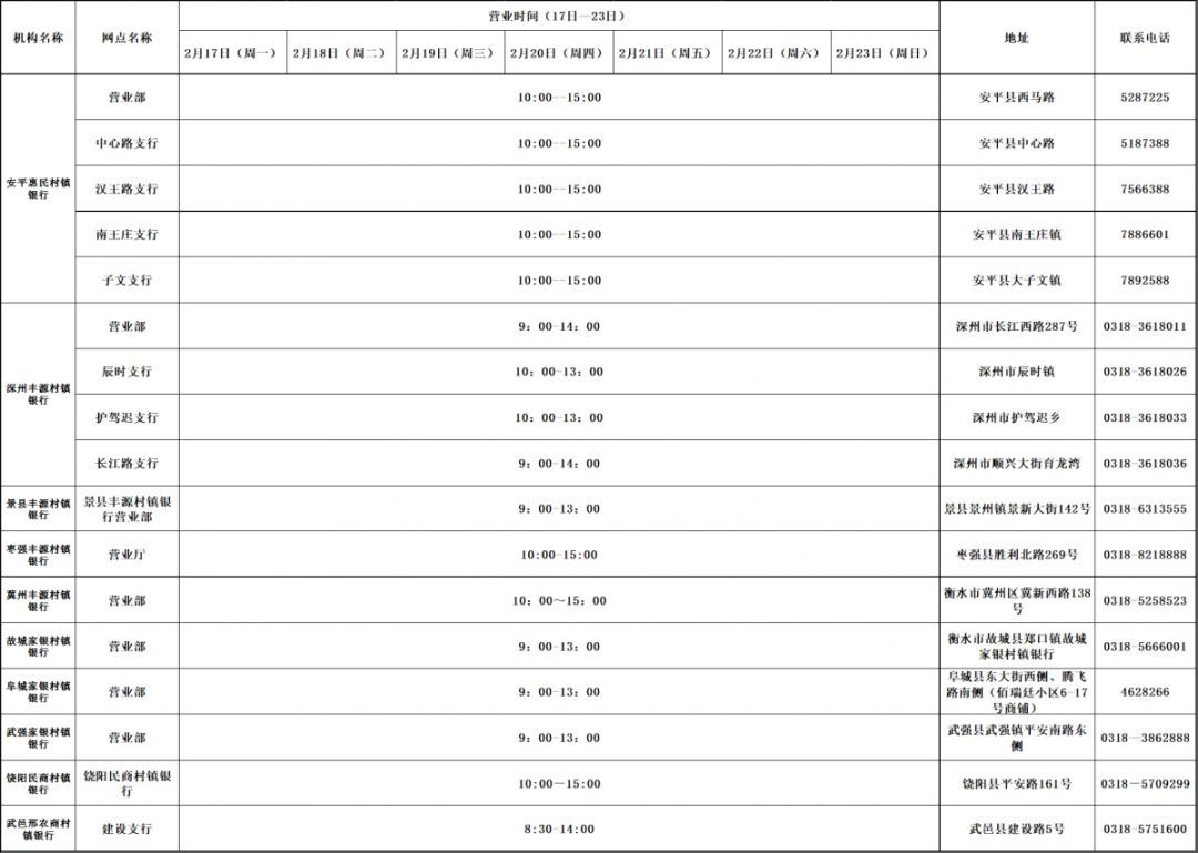 疫情时期银行最新上班时间,疫情期间各大银行营业
