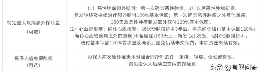 信泰人寿超级玛丽max3号重疾险,信泰超级玛丽重疾险max3号