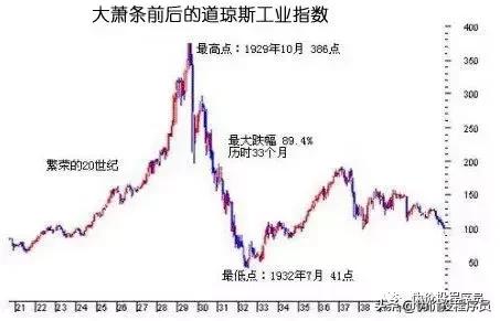 选股看指标吗,选股指标基础知识大全