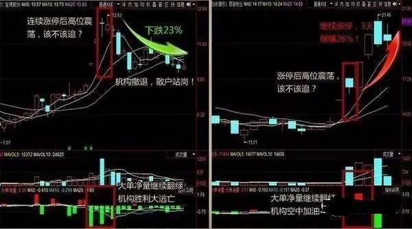 终于有人把股票讲明白,股市到6千点时什么股票涨得多