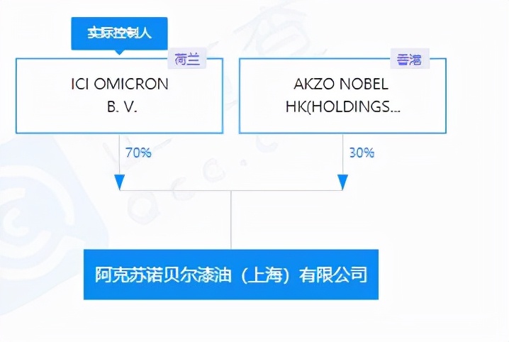 多乐士儿童漆甲醛严重超标,多乐士底漆差甲醛会超标吗