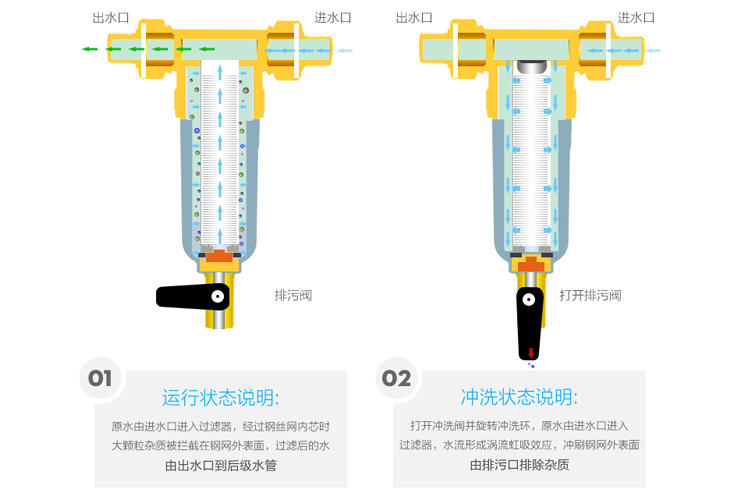 自来水前置过滤器能过滤什么呢,如何选择自来水前置过滤器