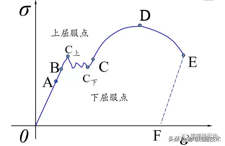 输电铁塔地脚螺栓施工,高压铁塔怎么预埋地脚螺栓