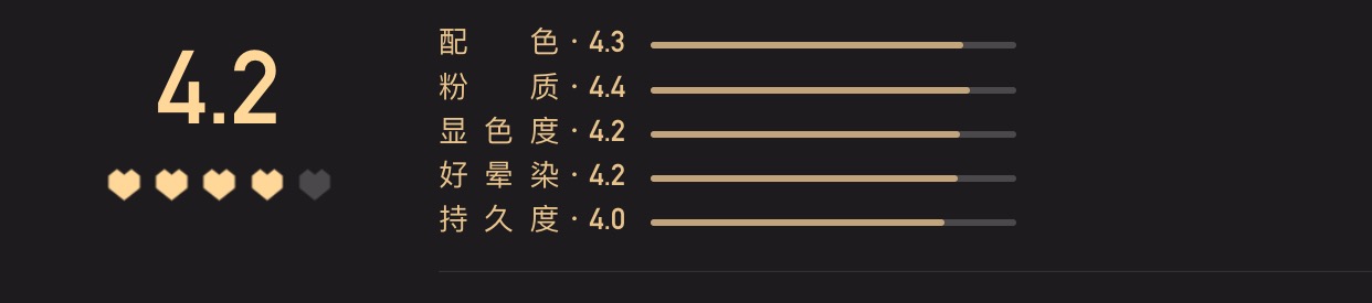 50W人评选的“小红心大赏”?它们能否代表你的看法?