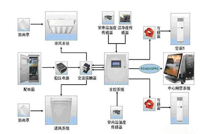 阿尔西精密机房空调怎么调温度,机房精密空调种类有哪些