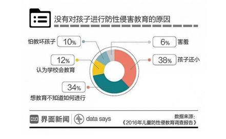 家长们,别再羞答答了,快亲手替孩子填上“*启蒙性**”这个坑吧!