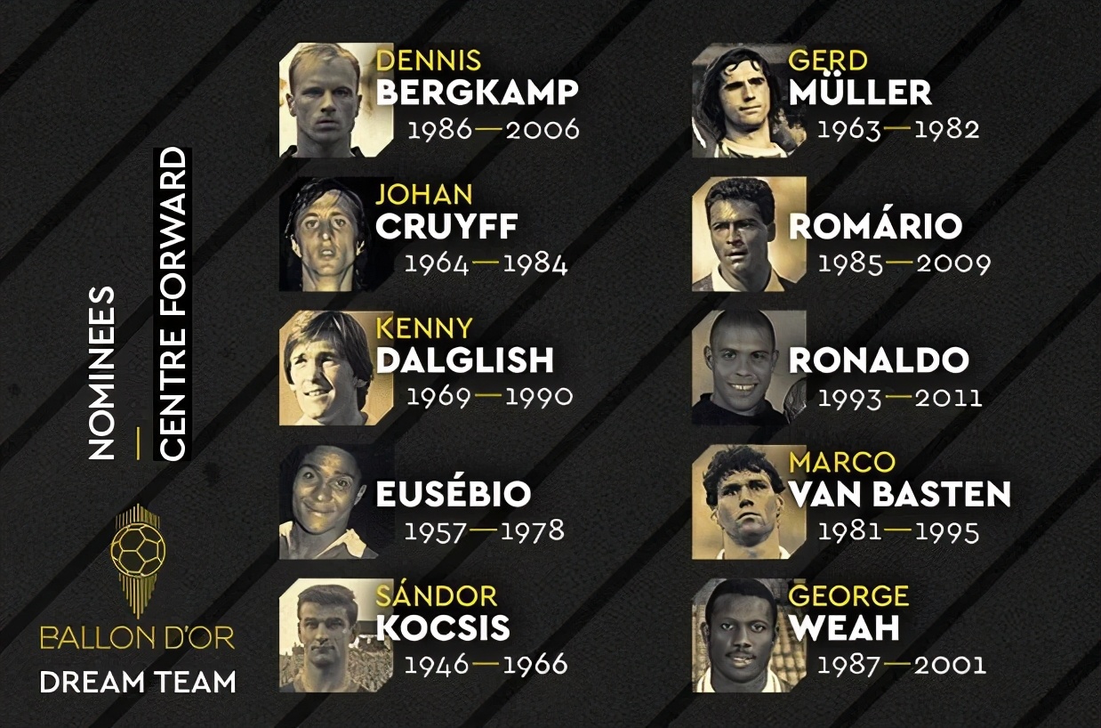 金球奖最佳十一人中锋,浅析金球奖最佳十一人