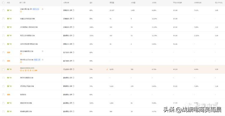 淘宝怎么开直通车最省钱最有效,手把手教你淘宝如何开好直通车