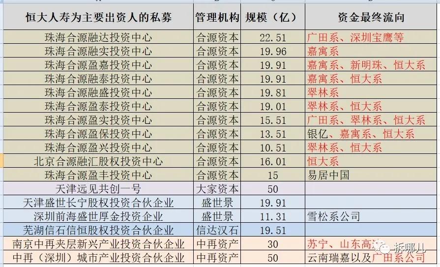 恒大危机与监管之殇,恒大带来的金融风险
