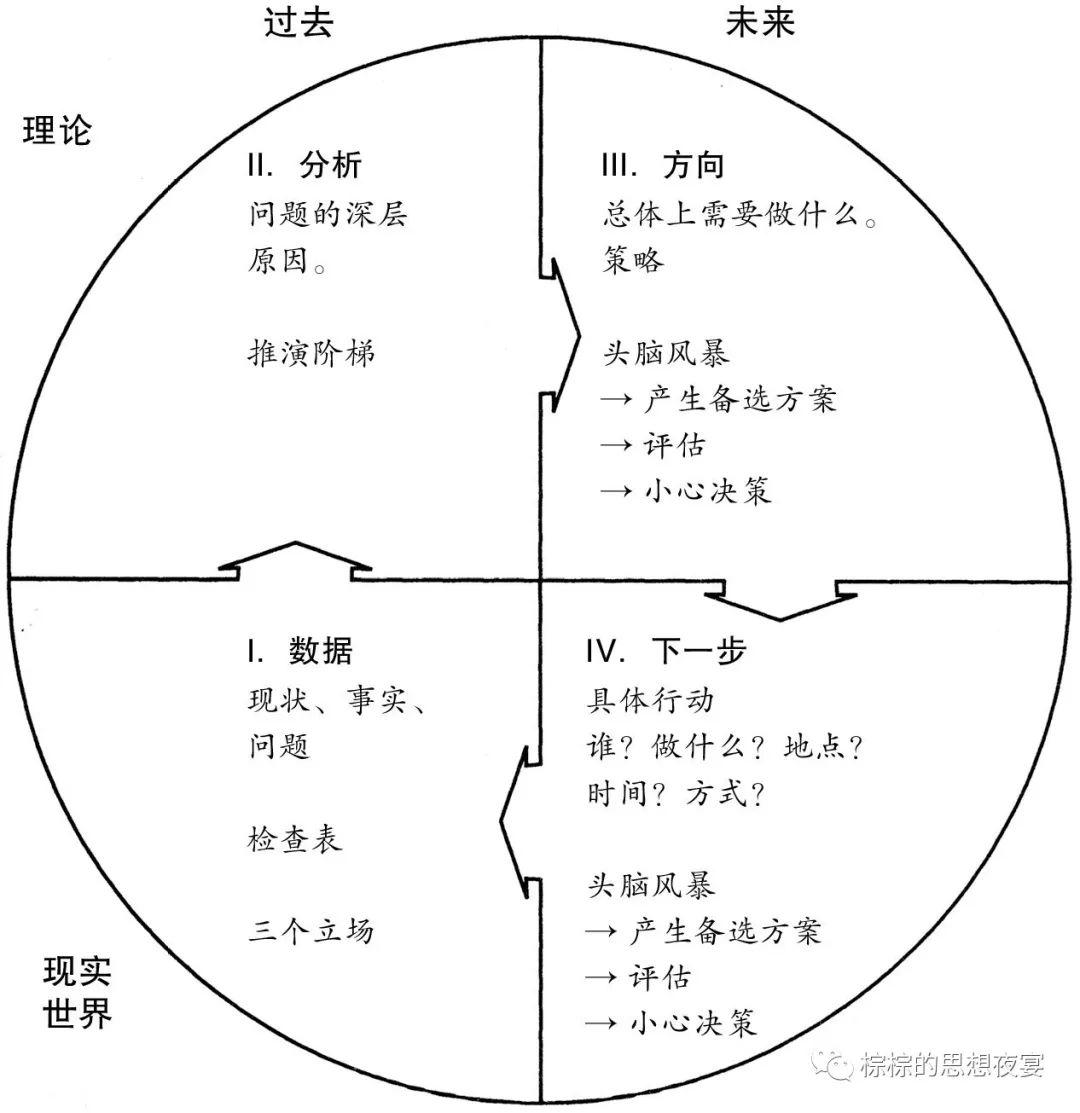 不是直属领导怎么办,不是领导怎么带人成事