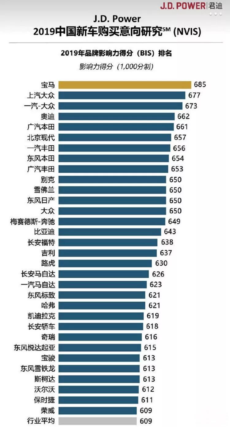 坚守老二哲学？狂飙中的宝马就像奔驰头顶一道阴影