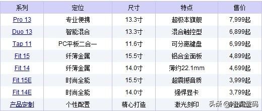 最受欢迎的笔记本品牌,国内笔记本电脑十大品牌