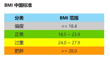 孕妇如何控制体重防止肥胖,孕妇太胖怎么办想控制体重