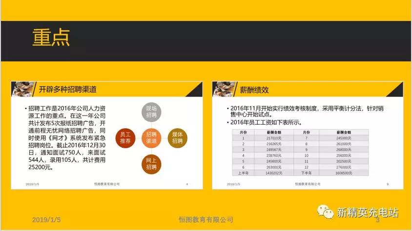 ppt用什么插件实现缩放定位,缩放定位ppt的制作教程