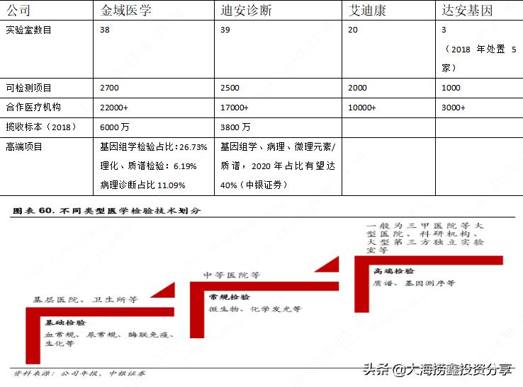 深度分析迪安诊断股,a股走势预测最新医药板块