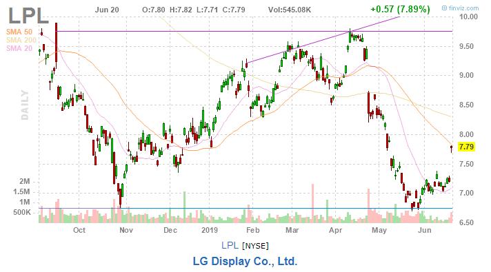 美股复盘20190620川普发出军事制裁警告，油价和金价上涨