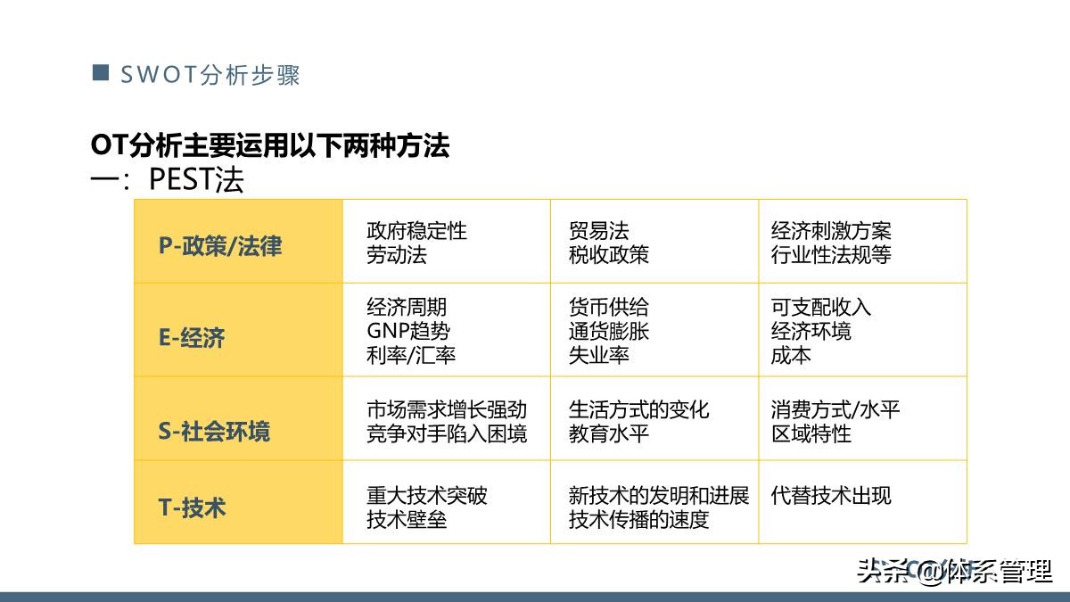 团队管理swot分析ppt,管理体系内部审核计划模板ppt