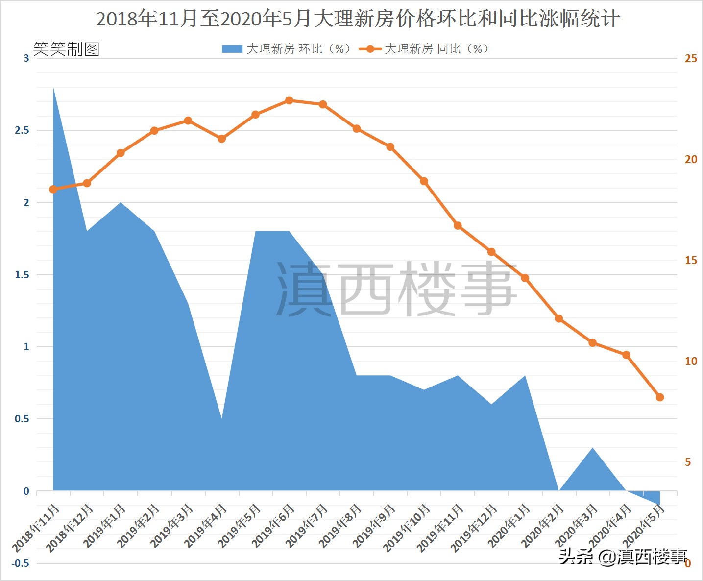 看不懂的县城房价,大理楼市行情怎么样